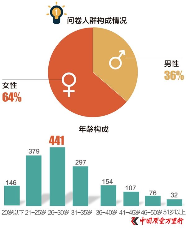 315{飺70%M^֙൫36%ŗSʲô