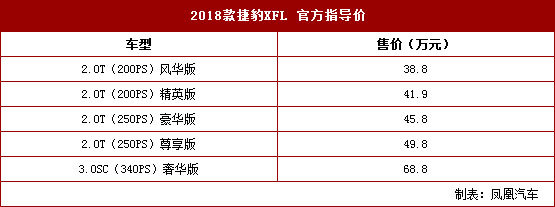 2018ݱXFL ۃr(ji)38.8-68.8fԪ
