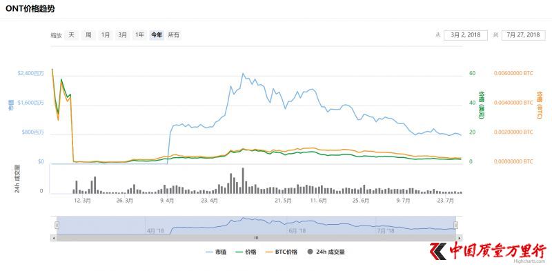 2018年上半年數(shù)字貨幣大盤點(diǎn):哪些漲成千倍幣?