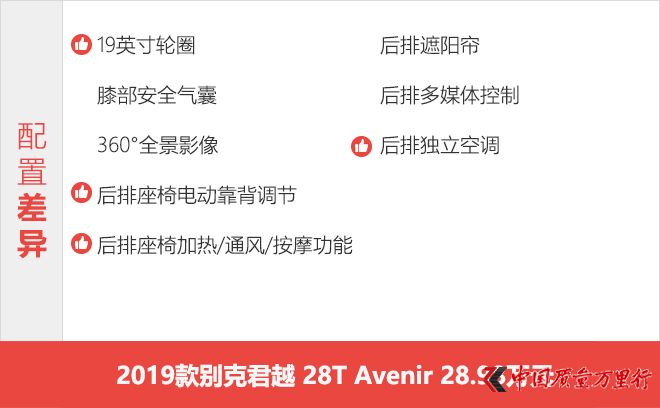 競爭力大幅提升 全新別克君越購買手冊