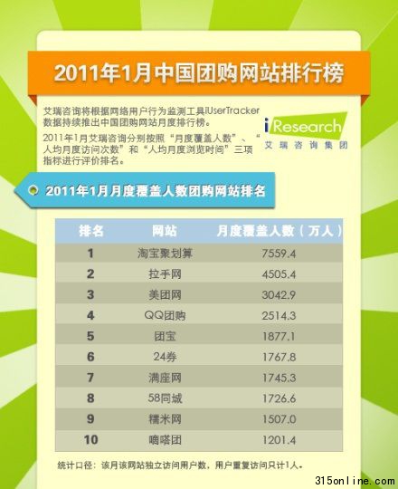 20111˾¶ȸw˔(sh)F(tun)ُ(gu)W(wng)վ