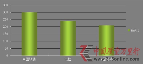 D2012ҕW(wng)315ھͶVƽ_(ti)\(yn)I(yng)ͶV(du)