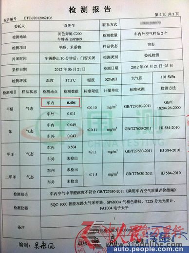 檢測報告顯示,車內(nèi)甲醛會含量超標(biāo)4倍多。 檢測報告顯示,車內(nèi)甲醛會含量超標(biāo)4倍多。
