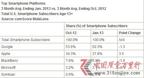 Oy(tng)֙C(j)Ј(chng) 1·Ј(chng)~_(d)37.8%