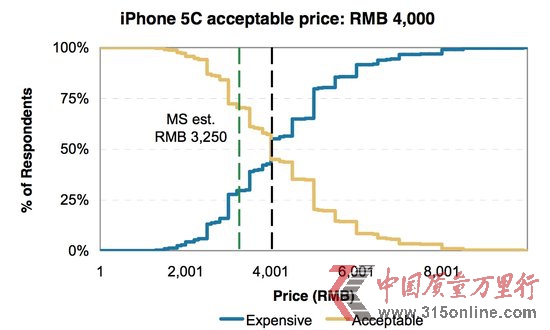 iPhone 5CЇuXm